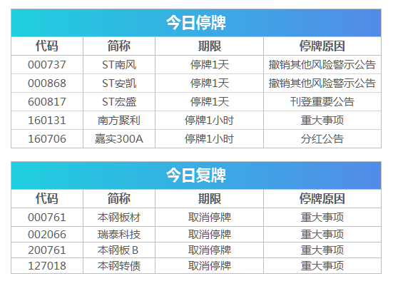 2024年开奖结果新奥今天挂牌,数据驱动策略设计_Elite99.115