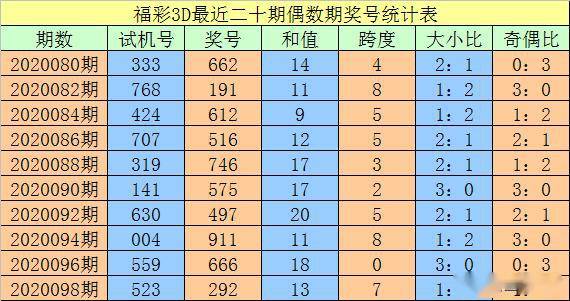 晨曦微露 第3页