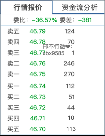 供应产品 第151页