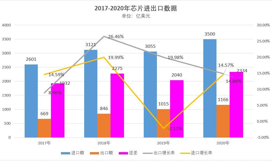 联系方式 第142页