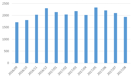 管家婆一笑一马100正确,深入数据执行计划_专属款51.385