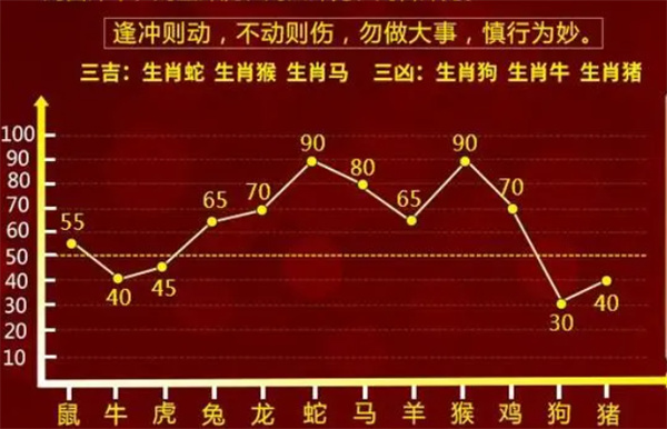 一肖一码100准免费资料,实际解析数据_复刻款60.868