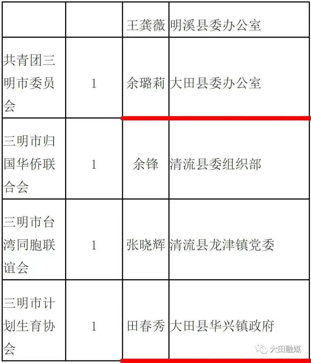 大田县殡葬事业单位人事任命最新动态