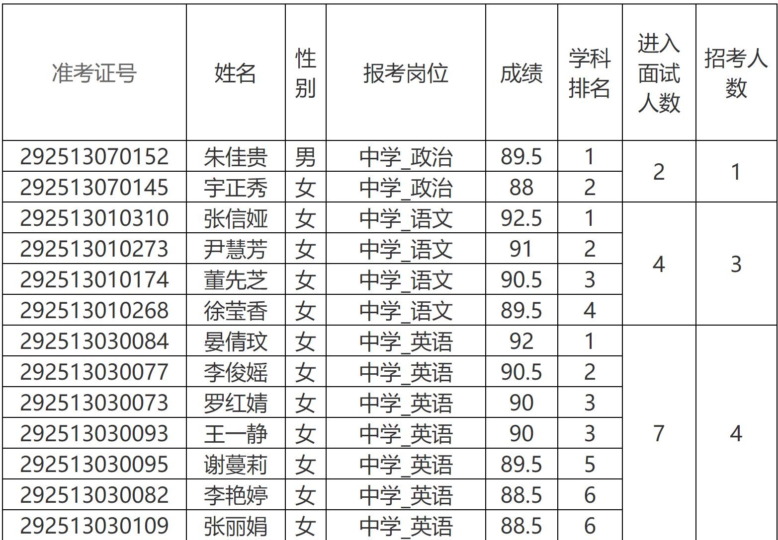 弥渡县自然资源和规划局招聘启事