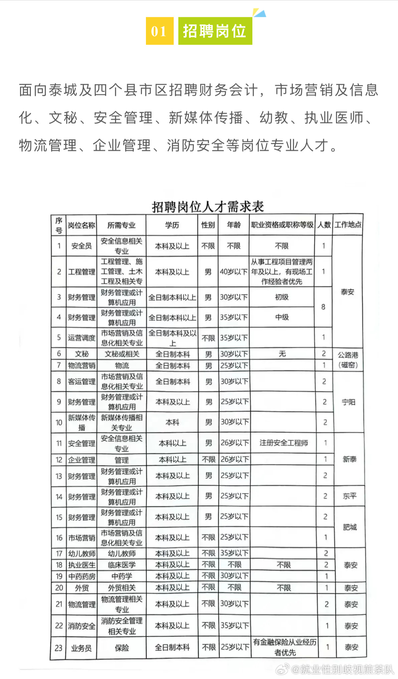 德格县住房和城乡建设局最新招聘启事概览