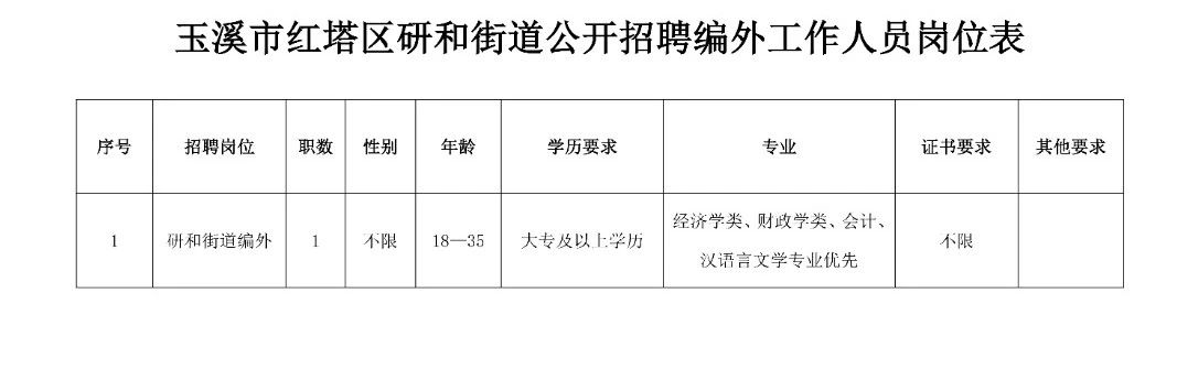 北街街道办最新招聘信息全面解析