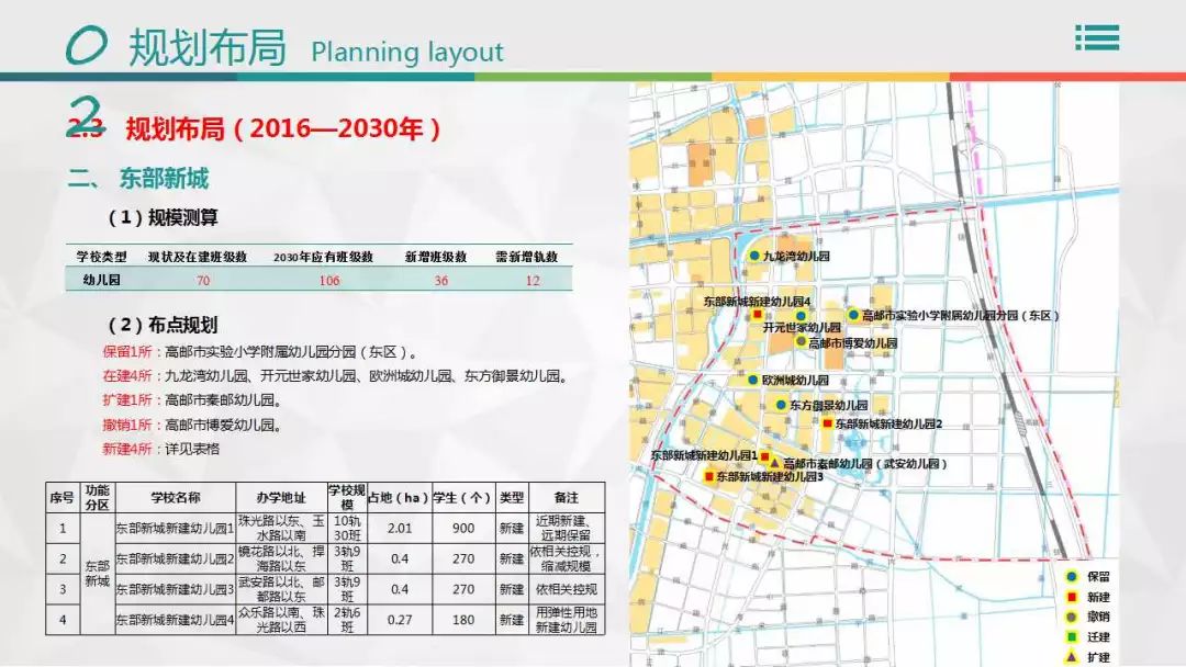 高邮市教育局最新发展规划概览