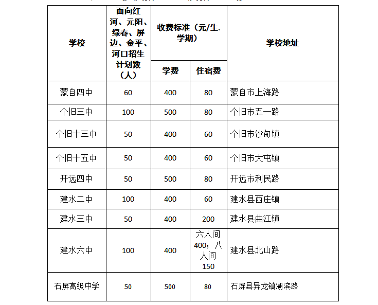 个旧市小学招聘最新信息概览