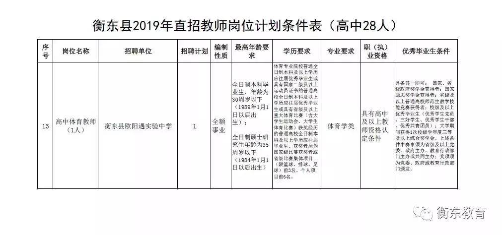 麻栗坡县特殊教育事业单位招聘最新信息概览