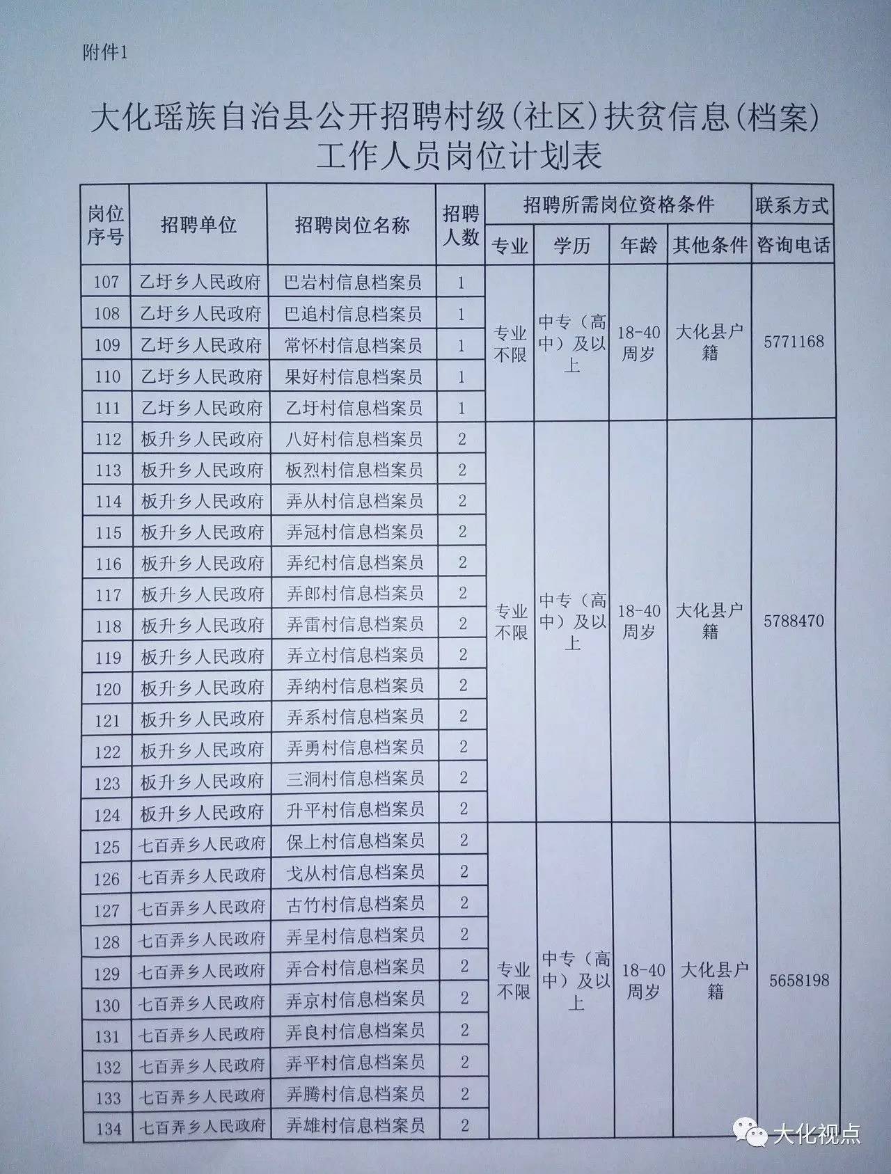 樊坝村委会最新招聘启事概览