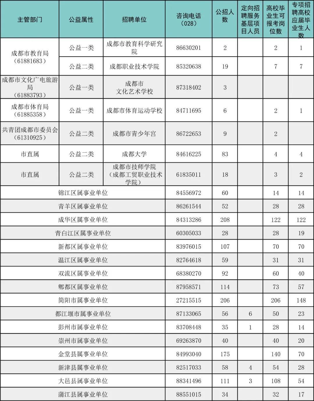 锦江区市场监督管理局招聘新岗位信息全面解析