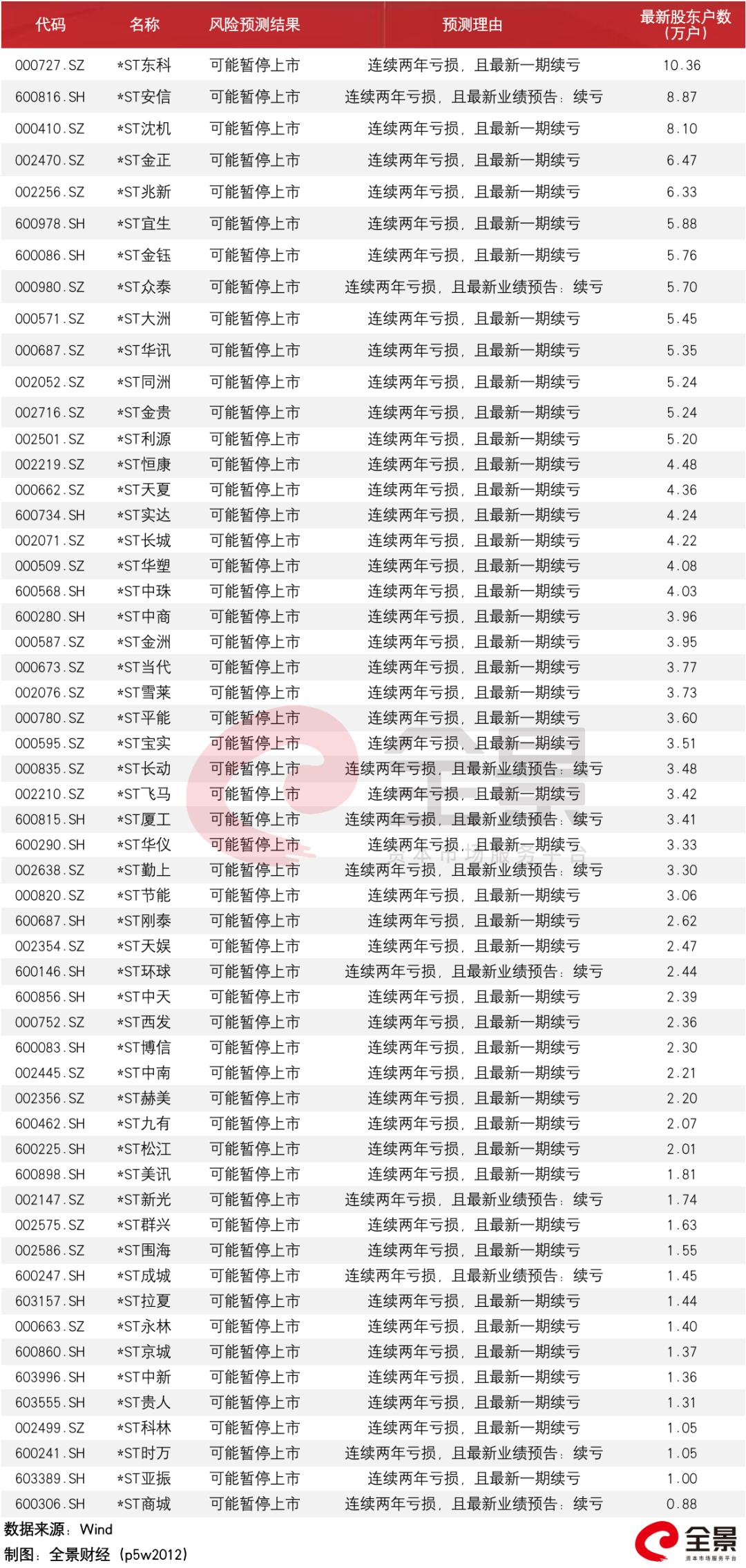 班母天气预报更新及其影响分析