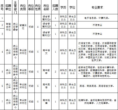 2025年1月22日 第7页