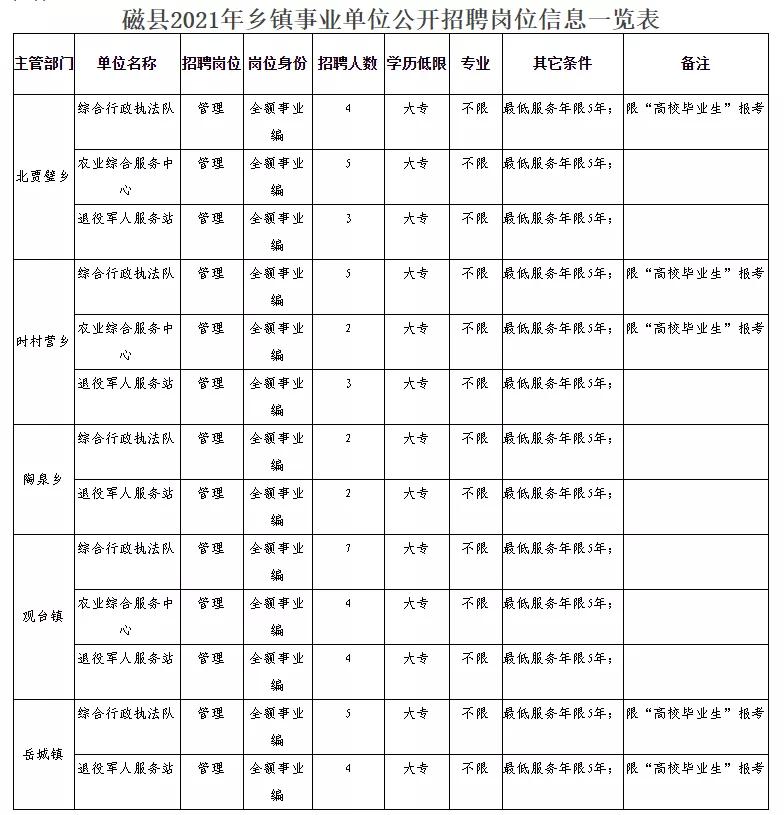 荔波县民政局最新招聘信息全面解析