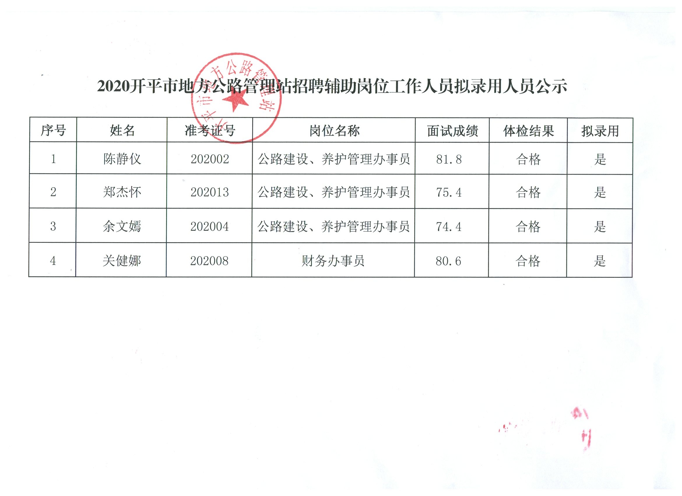 遂昌县公路运输管理事业单位招聘启事概览