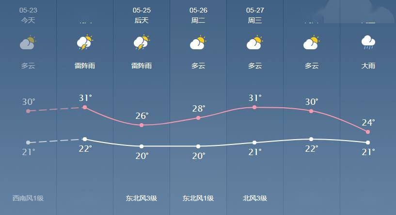 布竜村委会天气预报更新通知