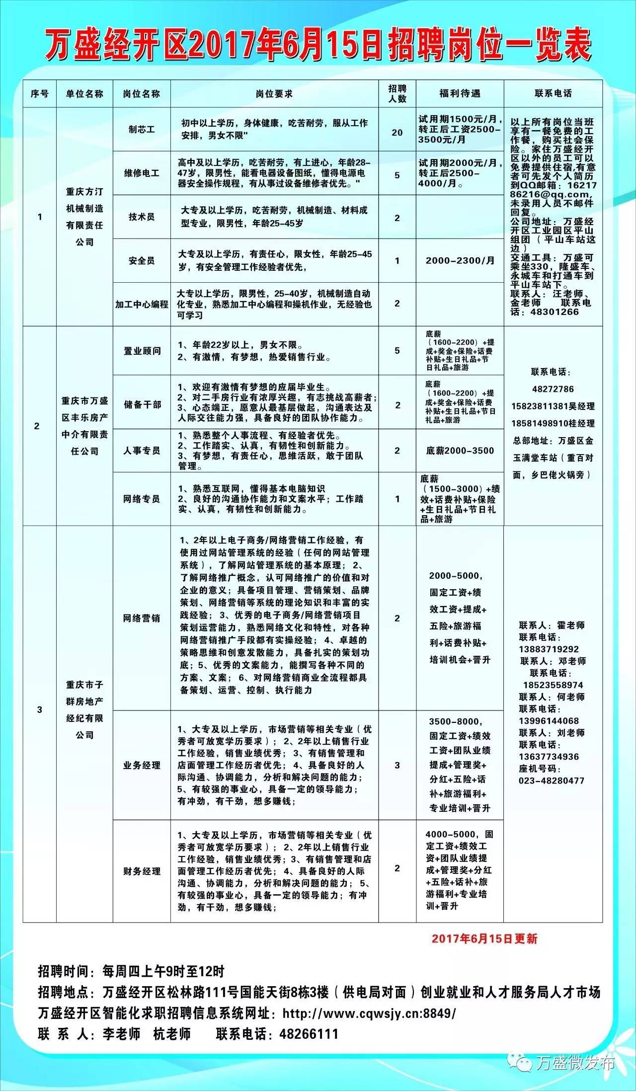 商河县科学技术和工业信息化局招聘启事概览