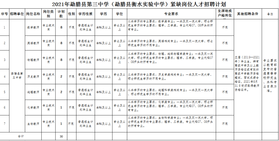 西盟佤族自治县初中最新招聘概览