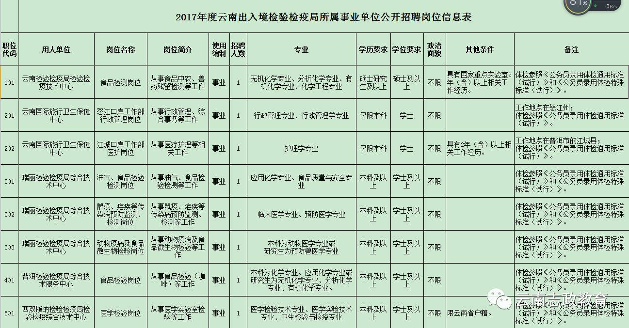 文峰区防疫检疫站最新招聘公告及职位详情