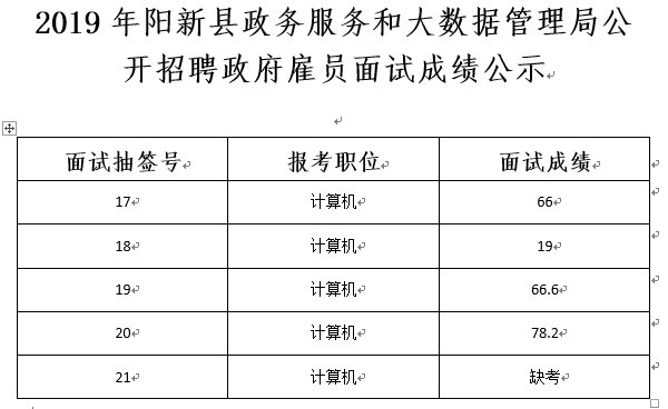 阿瓦提县数据和政务服务局招聘公告详解