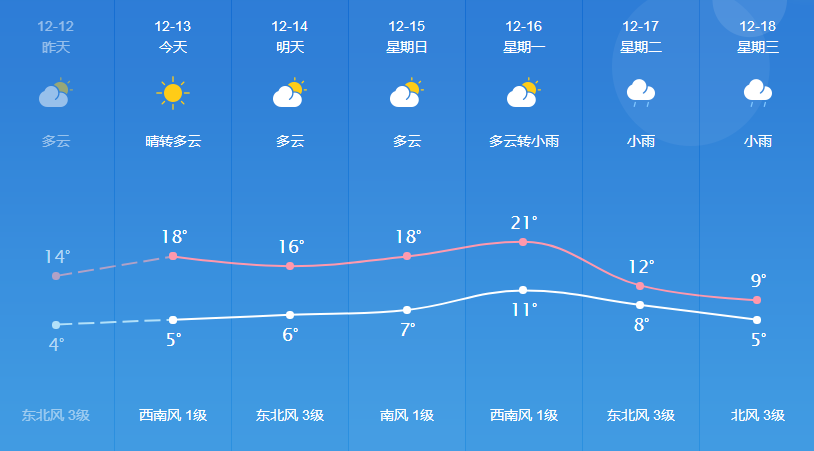 嘎夏琼村天气预报更新