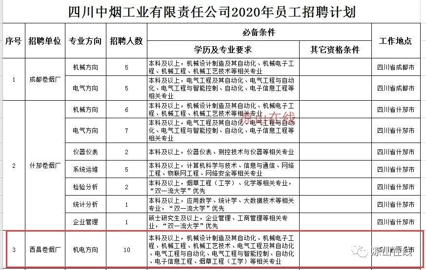 喜德县初中最新招聘资讯全解析