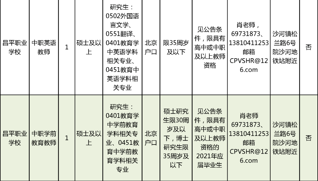 王益区成人教育事业单位招聘信息及概述揭秘