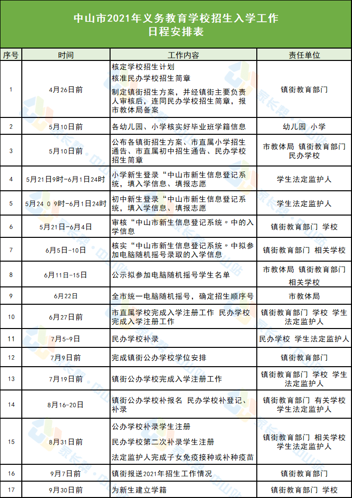 阿拉善盟市邮政局招聘启事