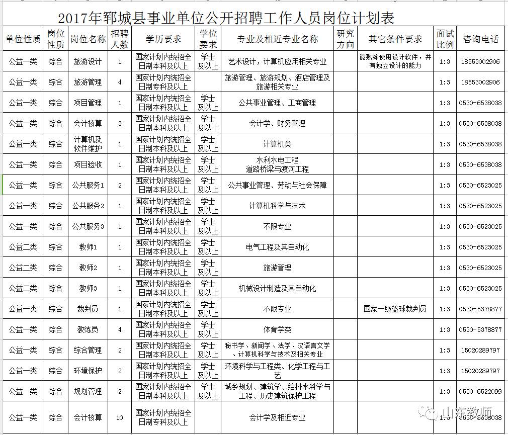 郯城县殡葬事业单位招聘启事概览