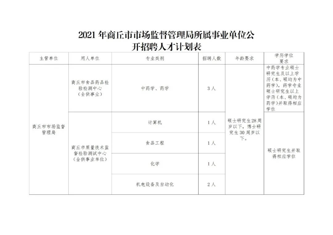 资中县市场监督管理局招聘公告发布