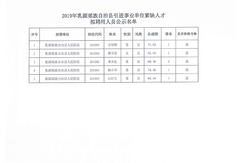 金寨县自然资源和规划局招聘启事，探寻职业新机遇