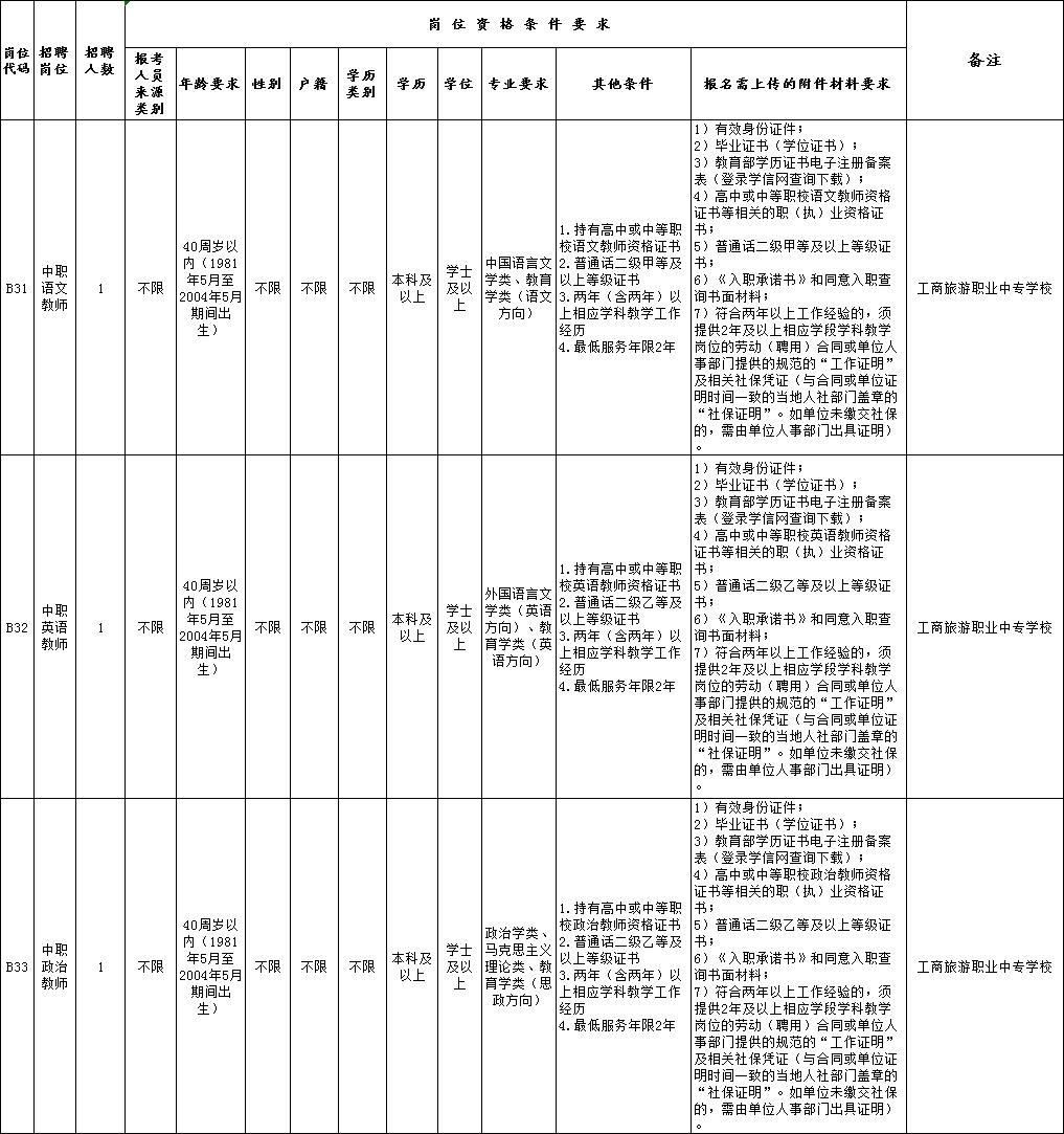 金湾区市场监督管理局最新招聘公告解读