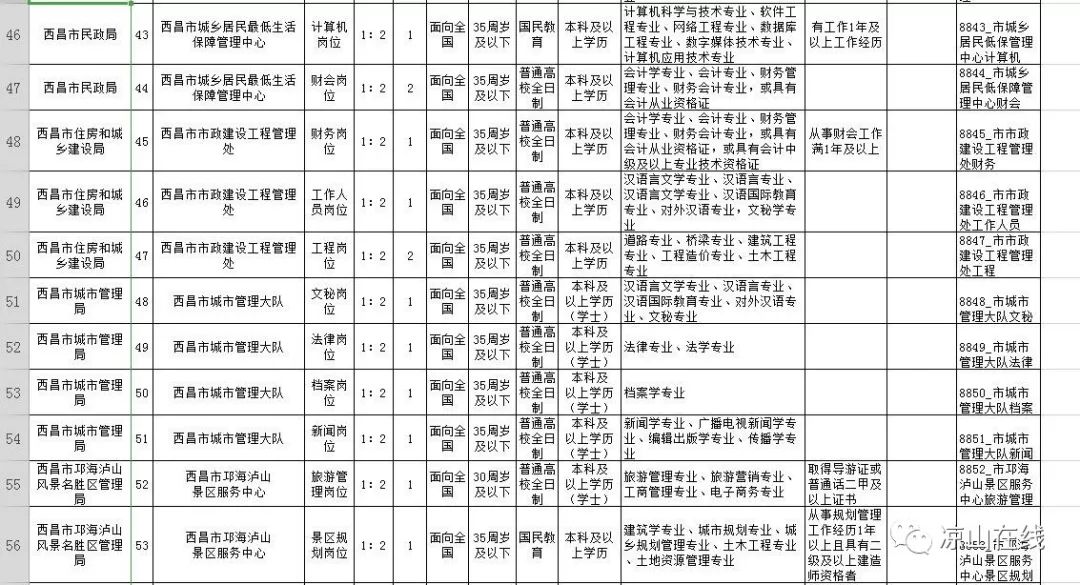 平山区殡葬事业单位招聘信息与行业趋势解析