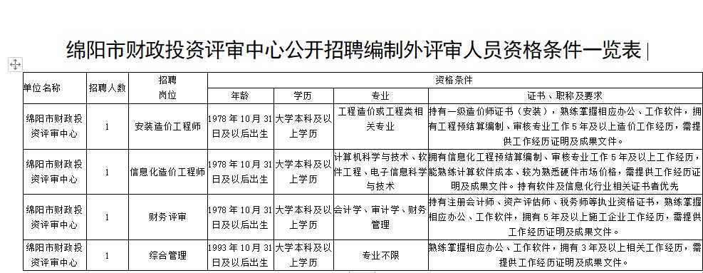 绵阳市财政局最新招聘启事概览