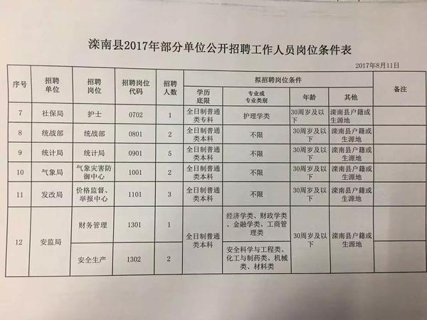 麻溪铺镇最新招聘信息详解及概述