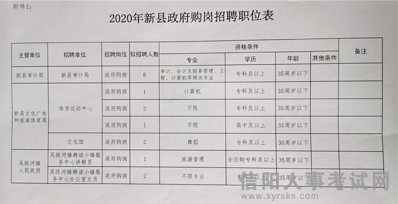 枣阳市统计局最新招聘信息全面发布，职位空缺与申请指南