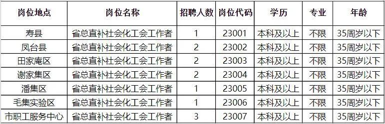 二都乡最新招聘信息详解